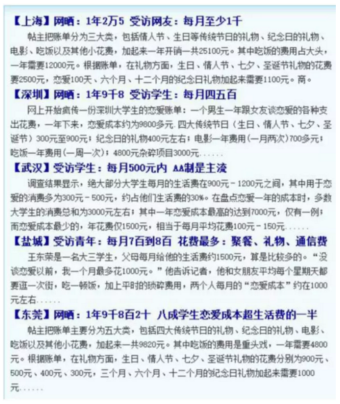大城市恋爱成本报告出炉：苏黎世最高 上海香港上榜
