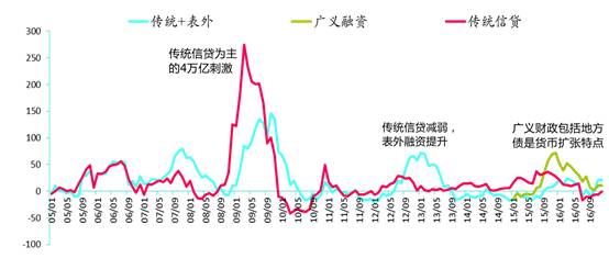 李迅雷：监管收紧 为何受伤总是股市而非楼市？