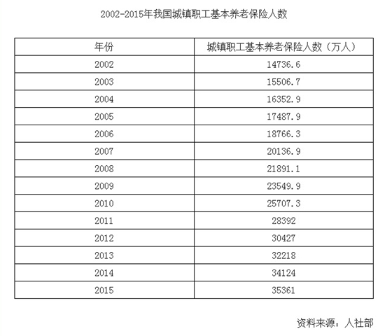 浙江首现参保人数负增长，养老保险解忧还看年轻人