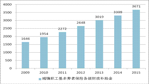浙江首现参保人数负增长，养老保险解忧还看年轻人