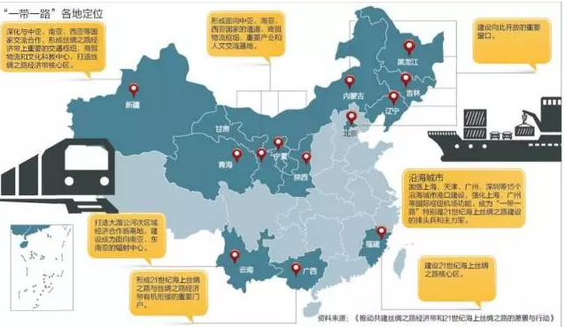 "一带一路"的顶层思维（强烈推荐）