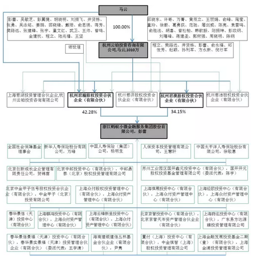 看马云如何设计股权架构——创业企业的股权架构设计与股权分配（二）