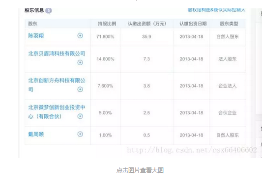 看马云如何设计股权架构——创业企业的股权架构设计与股权分配（二）