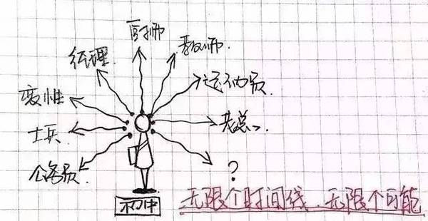 北大教授刘丰：生命中唯一重要的就是提升你的维度