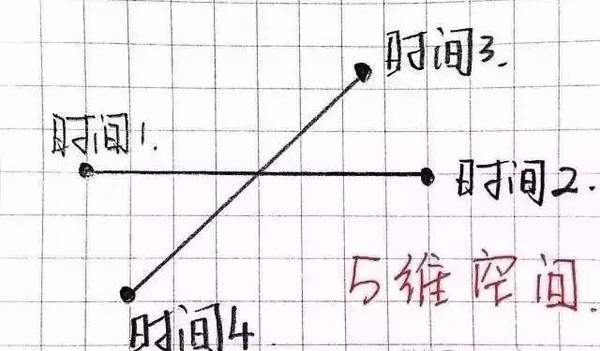 北大教授刘丰：生命中唯一重要的就是提升你的维度