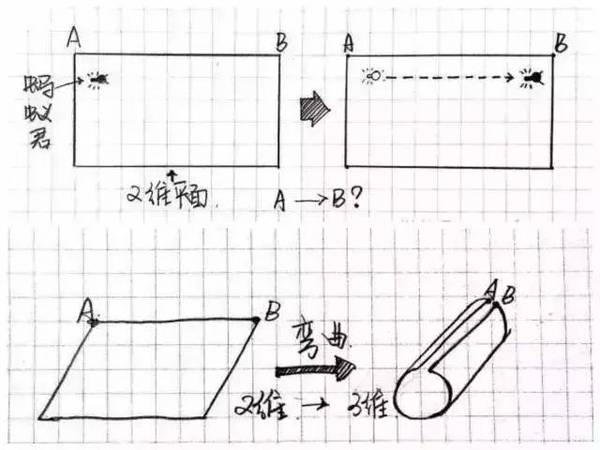 北大教授刘丰：生命中唯一重要的就是提升你的维度