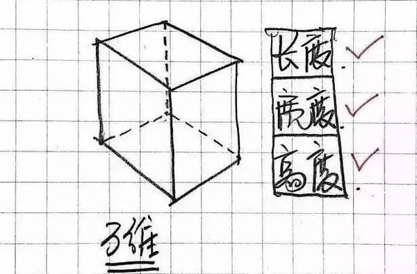 北大教授刘丰：生命中唯一重要的就是提升你的维度