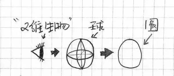 北大教授刘丰：生命中唯一重要的就是提升你的维度