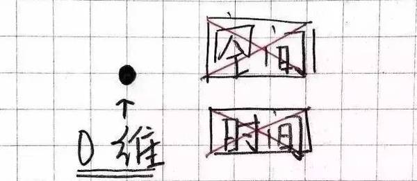 北大教授刘丰：生命中唯一重要的就是提升你的维度