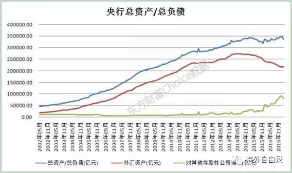 央行单日狂放水4600亿，楼市垮塌后必是大通胀