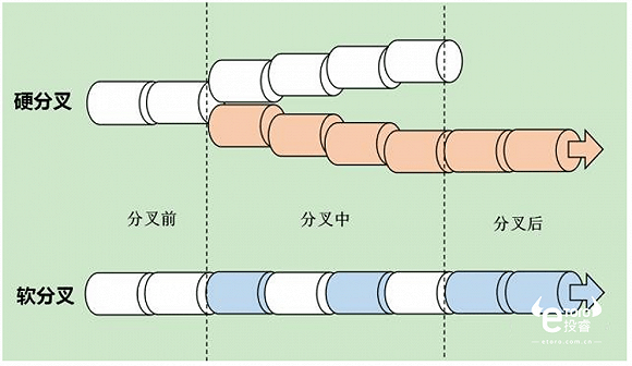 比特币单价已碾压黄金 总价值也能超黄金吗?