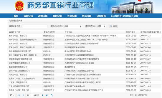 人民日报：目前在中国，所有保健品都是骗人的，没有例外