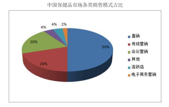 人民日报：目前在中国，所有保健品都是骗人的，没有例外