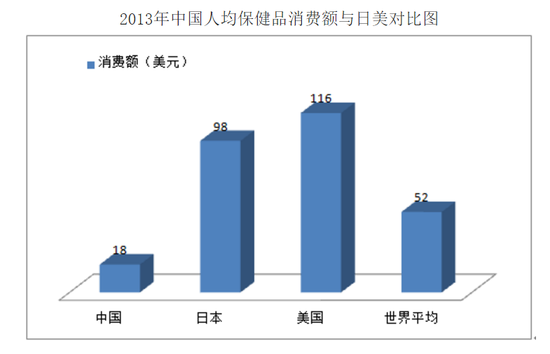 人民日报：目前在中国，所有保健品都是骗人的，没有例外