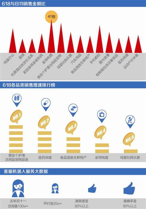 电商新趋势报告：新中产愿为美丽健康买单 移动支付将达90%