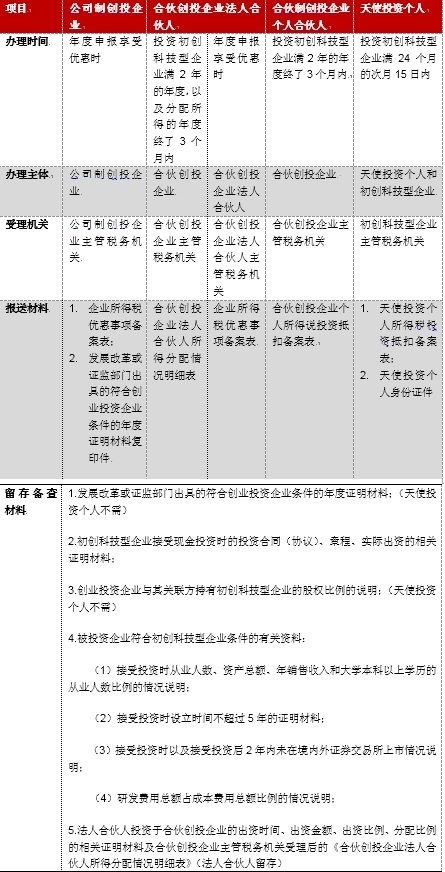 国税总局进一步细化创投与天使可享税收优惠，符合条件的都有红包拿！