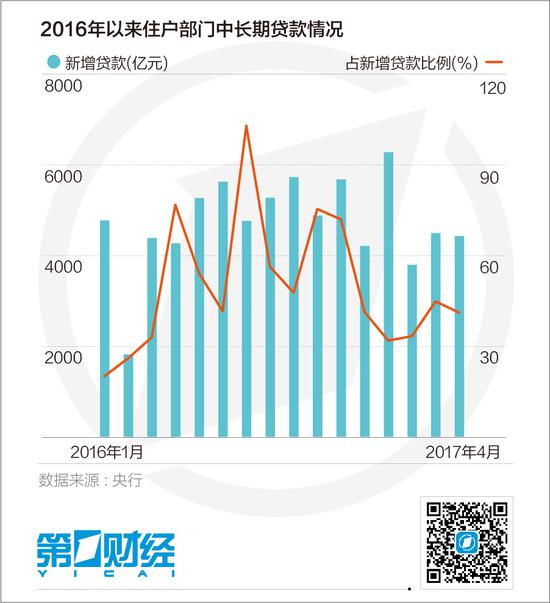 银行房贷成鸡肋: 要么贵要么等 不上浮利率简直是义务劳动