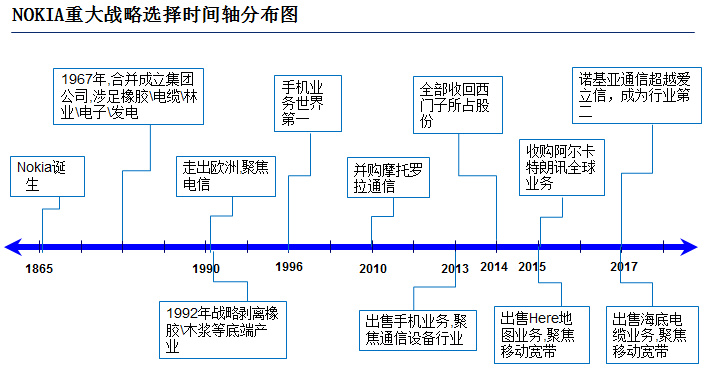 诺基亚：你以为他死了，其实他已重回世界第二