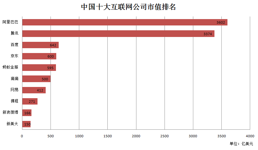 BAT大变天!马云一夜间拿下半个百度,刘强东即将上位?