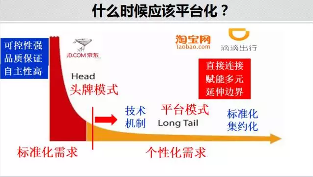 头牌VS妈咪，互联网+VS+互联网？连锁业如何利用平台化思维实现快速扩张、持续赢利