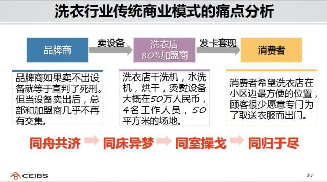 头牌VS妈咪，互联网+VS+互联网？连锁业如何利用平台化思维实现快速扩张、持续赢利