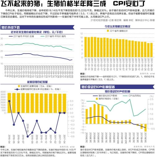 猪价跌至盈亏平衡点 下半年或维持震荡走势