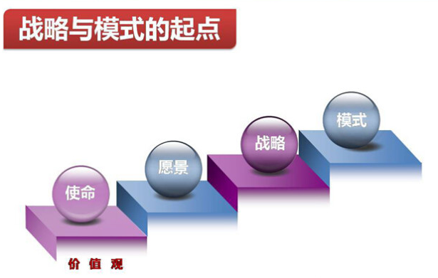 连锁五大系统让你真正读懂连锁