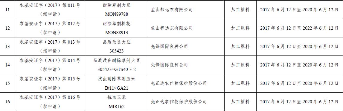 孟山都先正达等公司转基因产品获农业部进口批准