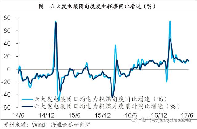 姜超：短期经济不会失速下滑 而将缓慢回落