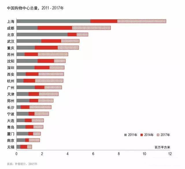 餐饮成为商场的救命稻草！想做救世主先看清这7大“真相”