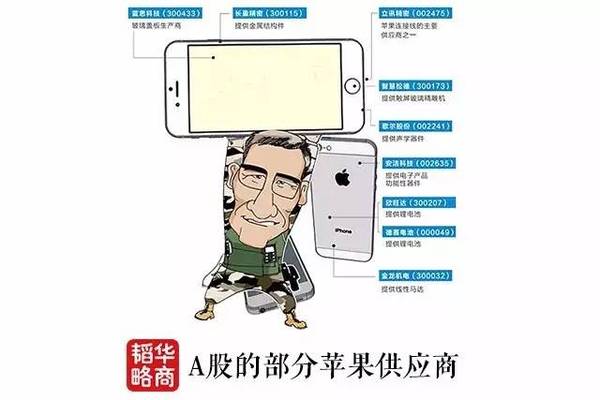 300万人给它打工，一年赚走3000亿，苹果为何还要加倍“剥削”中国市场？