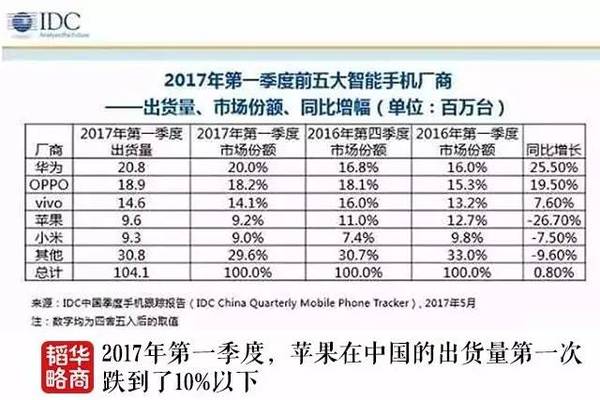 300万人给它打工，一年赚走3000亿，苹果为何还要加倍“剥削”中国市场？