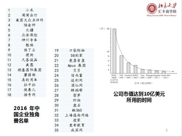 指数型组织与独角兽