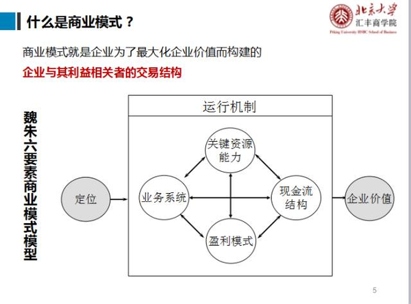 魏炜：新零售背景下，连锁企业如何打造成功的商业模式