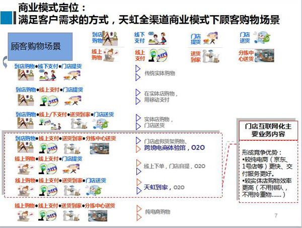 魏炜：新零售背景下，连锁企业如何打造成功的商业模式