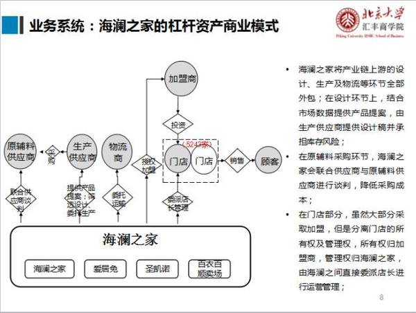 魏炜：新零售背景下，连锁企业如何打造成功的商业模式