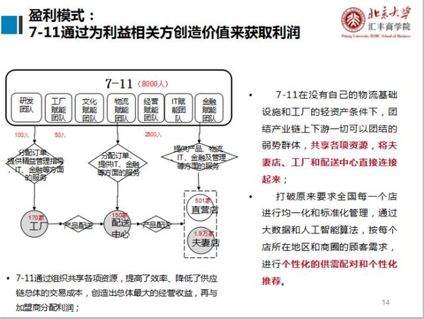 魏炜：新零售背景下，连锁企业如何打造成功的商业模式