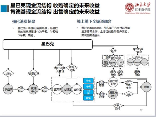 魏炜：新零售背景下，连锁企业如何打造成功的商业模式