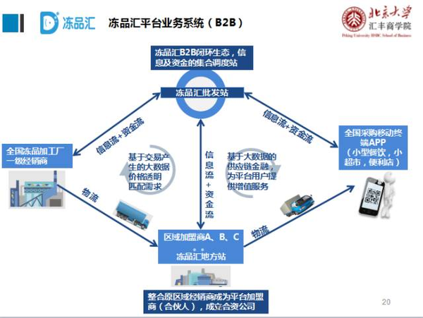 魏炜：新零售背景下，连锁企业如何打造成功的商业模式