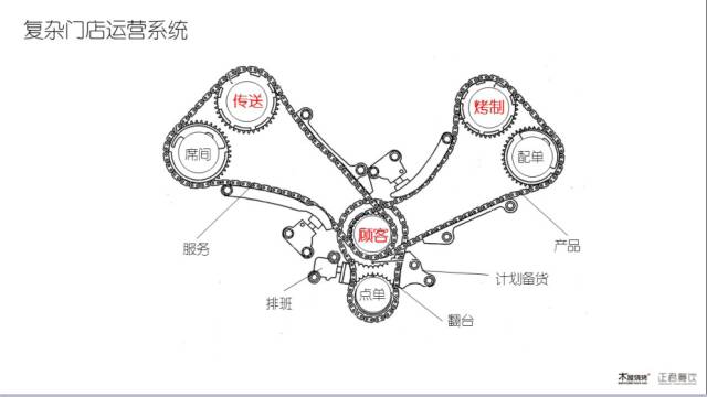 隋政军：成功是系统的，失败是片面的！这是一份迟交的作业