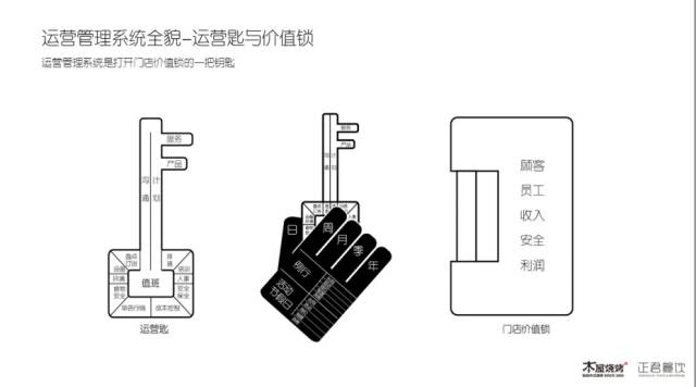 隋政军：成功是系统的，失败是片面的！这是一份迟交的作业