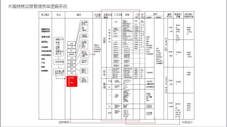 隋政军：成功是系统的，失败是片面的！这是一份迟交的作业