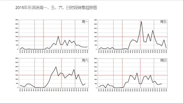 隋政军：成功是系统的，失败是片面的！这是一份迟交的作业