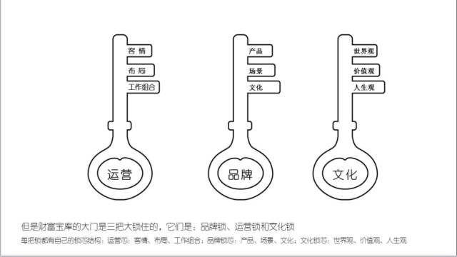 隋政军：成功是系统的，失败是片面的！这是一份迟交的作业