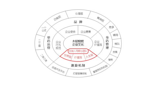 隋政军：成功是系统的，失败是片面的！这是一份迟交的作业