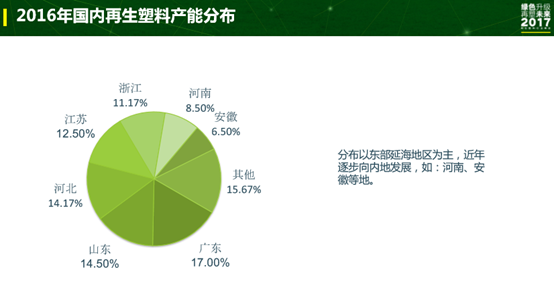 80%再生塑料市场面临环保整顿 业界呼吁政府边堵边疏