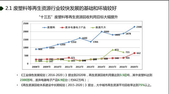 80%再生塑料市场面临环保整顿 业界呼吁政府边堵边疏