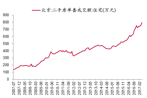 李迅雷：高房价其实就是高税收 稳房价就是稳财政