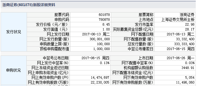 浙商证券6月26日上交所上市 定位分析