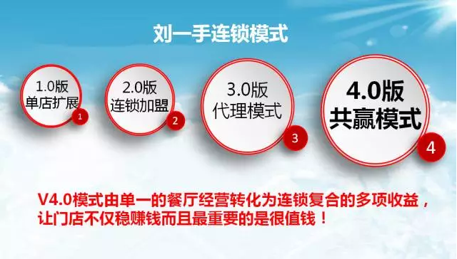 从中国走向世界，刘一手董事长刘梅用大爱全面解读刘一手商业模式！